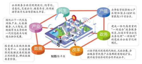 十四五數(shù)字廈門專項規(guī)劃 互聯(lián)網(wǎng)數(shù)據(jù)服務(wù)引領(lǐng)城市智慧轉(zhuǎn)型